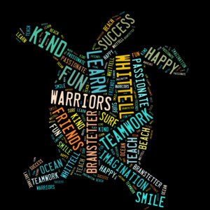 Personalized Word Art, Word Collage